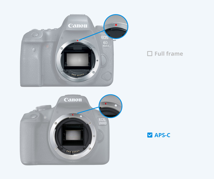 Canon EF-S 10-18mm f/4.5-5.6 IS STM + Hoya Digital Filter In null