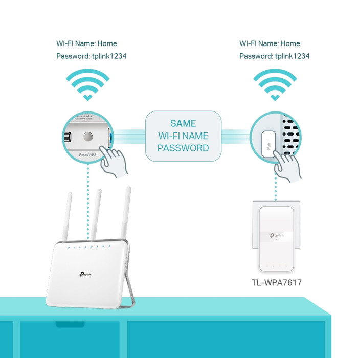 TP-Link TL-WPA7617 Kit 1000Mbps Duo Pack visual supplier