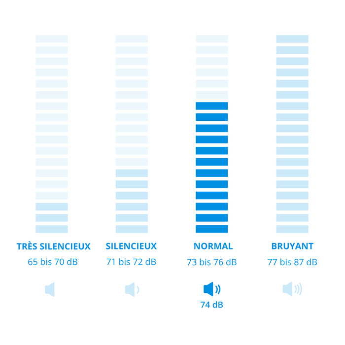 AEG LF62R7400 ProSense null