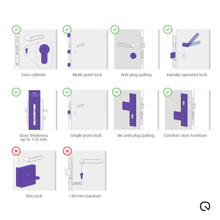 LOQED Touch Smart Lock visual Coolblue 1