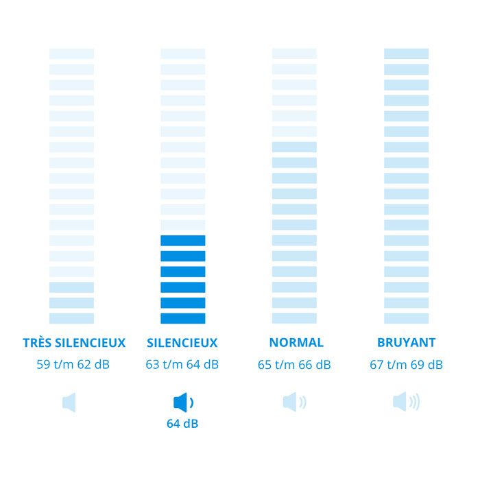Miele WSJ 883 WCS + Miele TSL 683 WP B visuel Coolblue 2