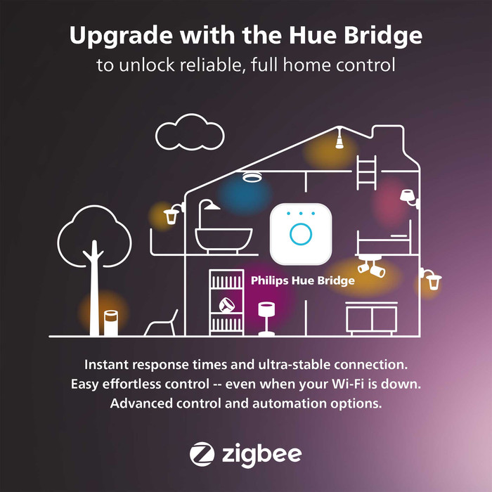 Philips Hue Lily Spike Light White and Color Expansion visual supplier