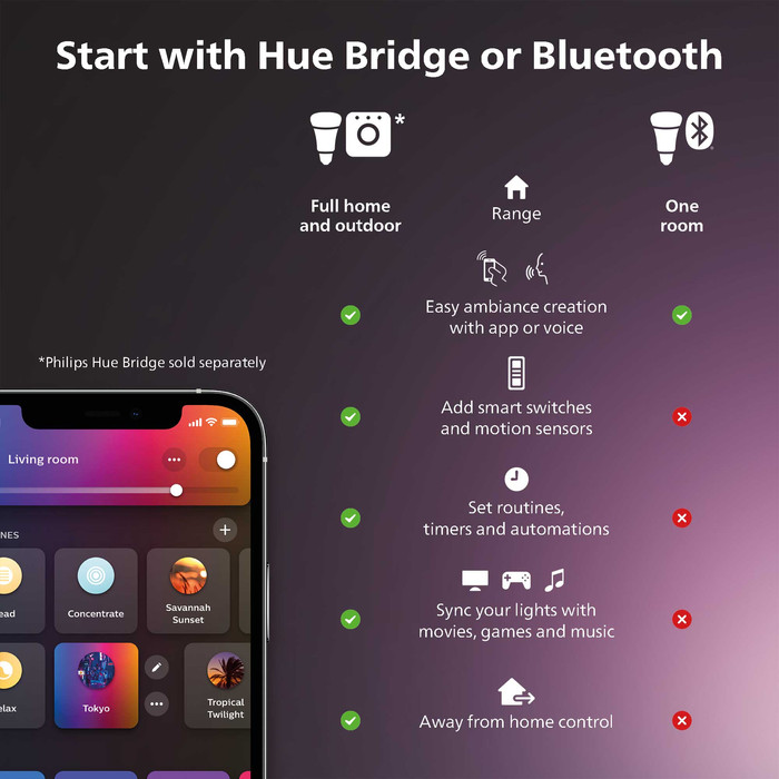 Philips Hue Lily Spike Light White and Color Expansion visual supplier