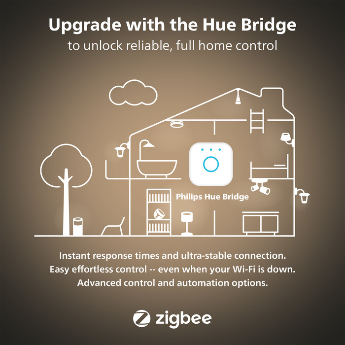 Philips Hue Spherical Light White E14 6-pack visual supplier