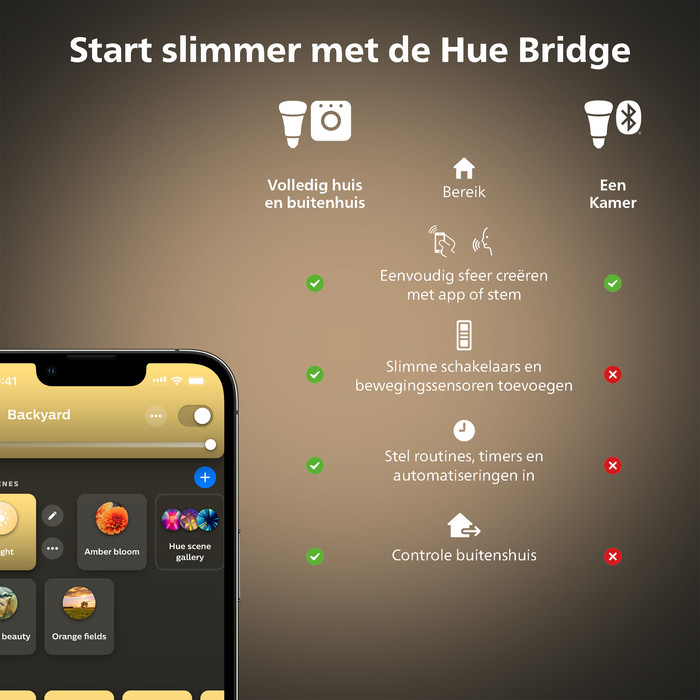 Philips Hue White Starter Pack E27 met 3 lampen, dimmer + Bridge null