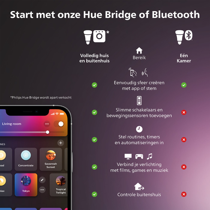 Philips Hue Play Lichtbalk White & Color Wit Duo Pack visual leverancier