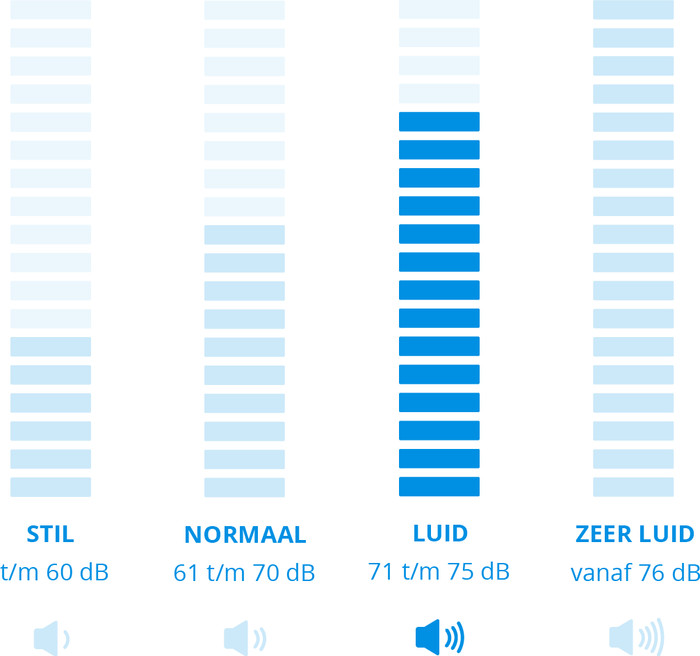 Dyson V12 Detect Slim Absolute null