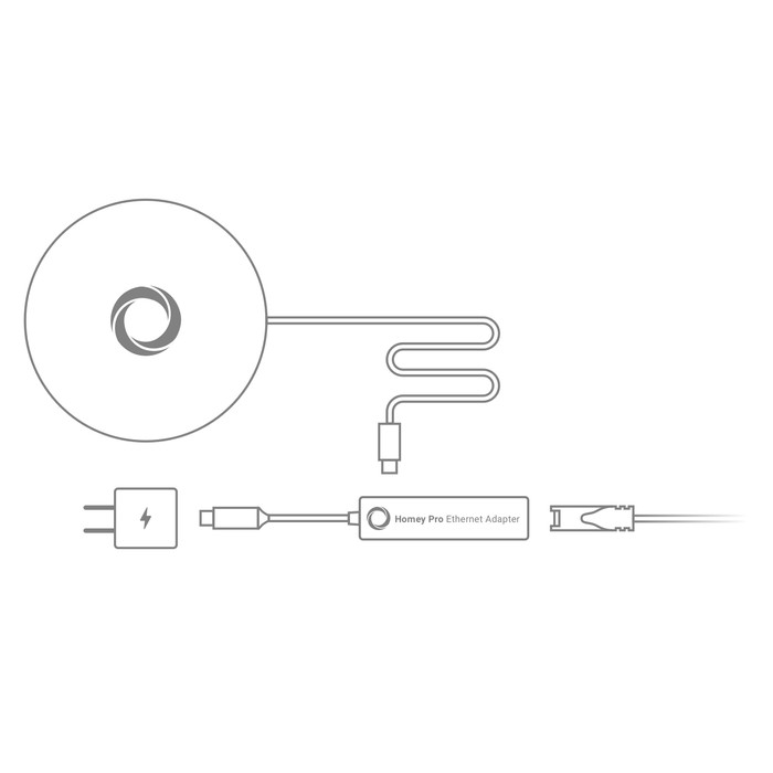 Homey Pro Ethernet Adapter null