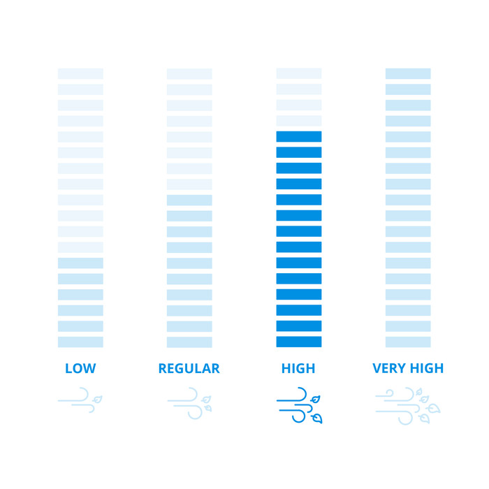 DEWALT DCMBL562N-XJ 5.0Ah Battery Starter Pack visual Coolblue 1