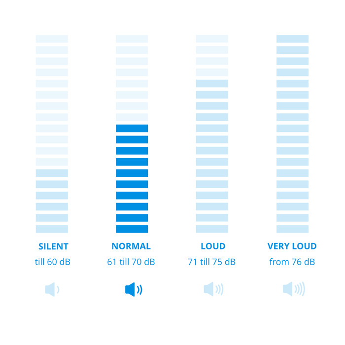 Rowenta Green Force Cyclonic Effitech RO7C36 null