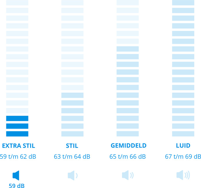 Siemens WQ46B2C7NL SelfCleaning visual Coolblue 2