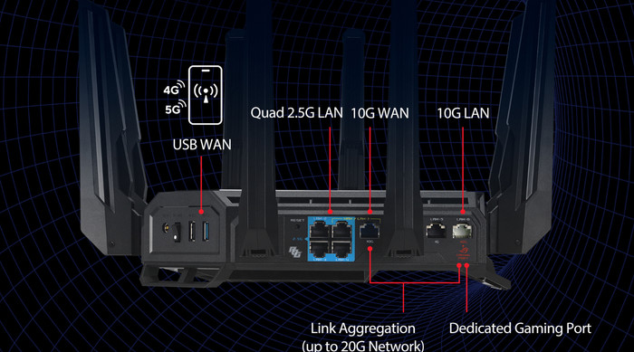 ASUS ROG Rapture GT-BE98 null