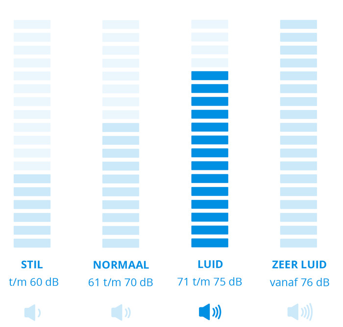 Wisberg B7000 Animal Pro visual Coolblue 1