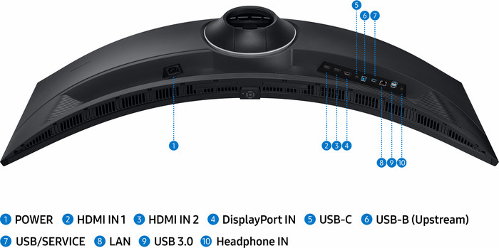 Samsung ViewFinity S9 LS49C950UAUXEN detail