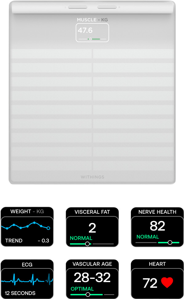 Withings Body Scan White detail