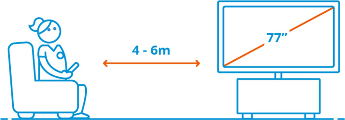 LG OLED77B42LA (2024) + Barre de Son visuel Coolblue 2