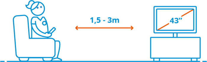 LG 43NANO81T6A (2024) + Soundbar visual Coolblue 3