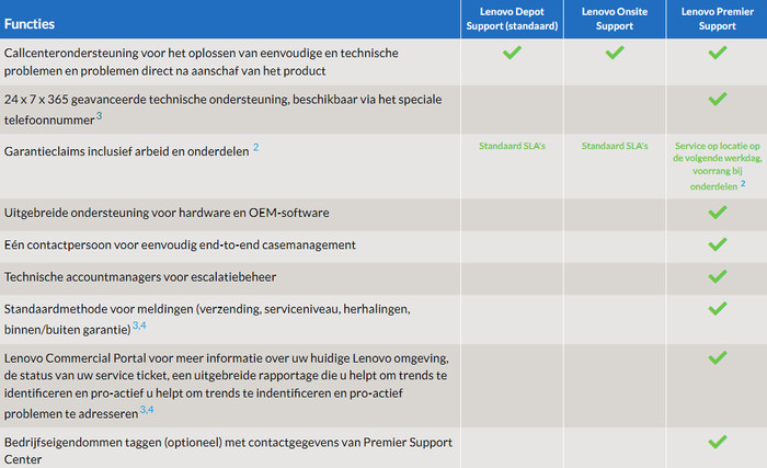 Lenovo 3Y Premier Support Upgrade from 2Y Courier/Carry In visual supplier