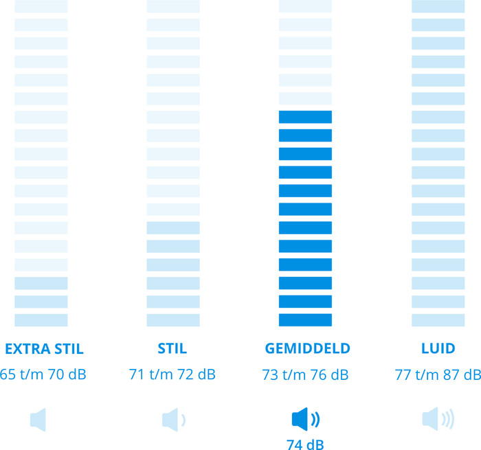 Siemens WG46G2Z3FG visual Coolblue 2