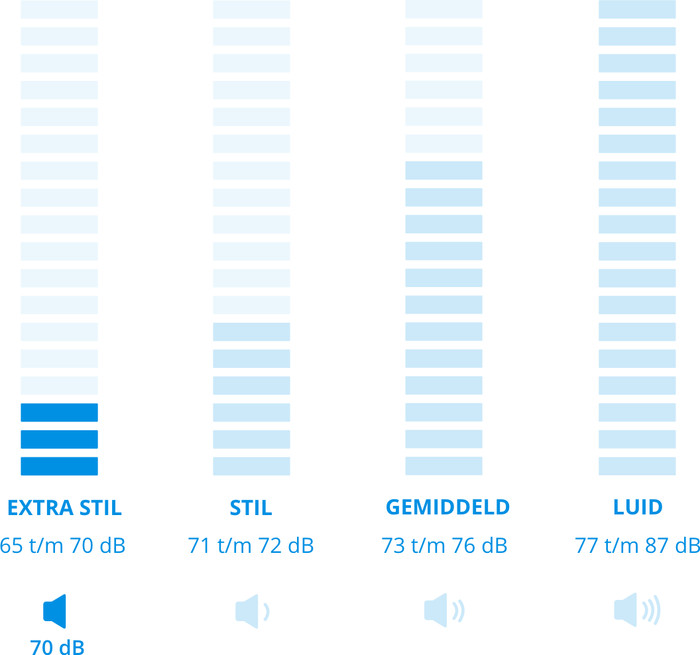 Bosch WNG254A9BY i-DOS - 10,5/6 kg visual Coolblue 2