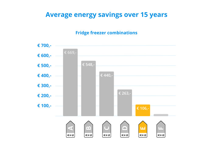 Bosch KIV86NSE0 visual Coolblue 1