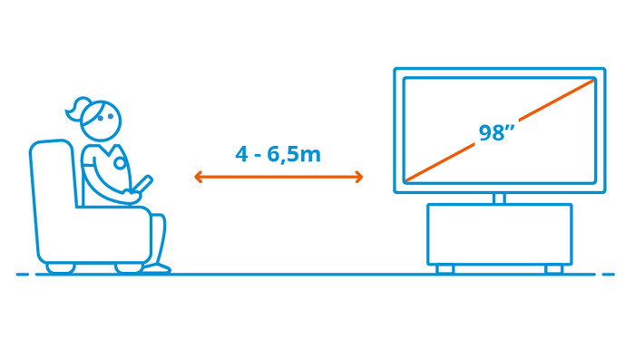 Samsung Crystal UHD 98DU9070 (2024) visual Coolblue 2