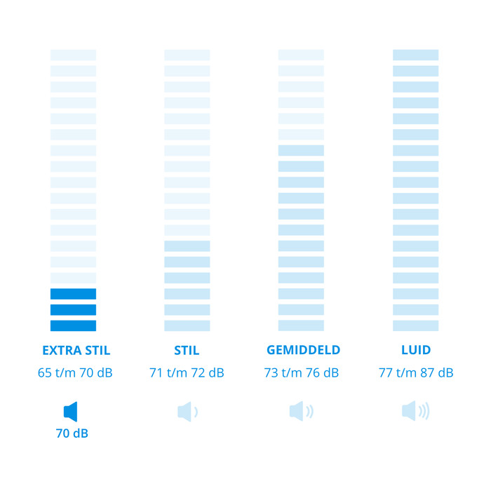 Siemens WN54C2A0NL 10,5/6 kg visual Coolblue 2
