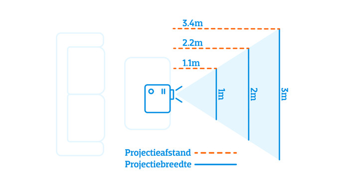 Samsung The Freestyle (2nd Gen) + Battery Base visual Coolblue 1