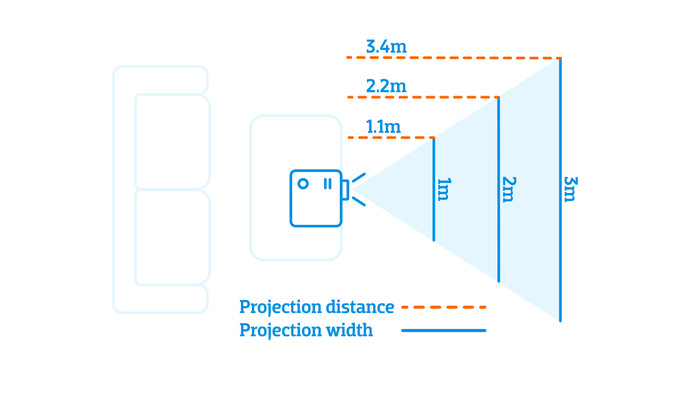 Samsung The Freestyle (2nd gen) + Battery Base visual Coolblue 1