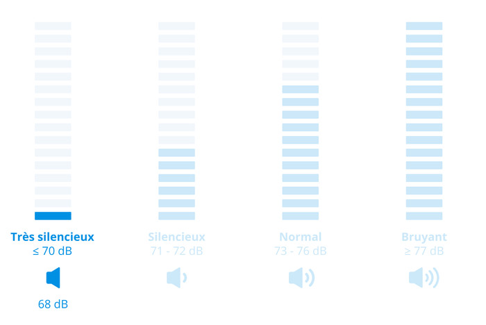 Miele WWR 760 WPS PowerWash & TwinDos visuel Coolblue 2