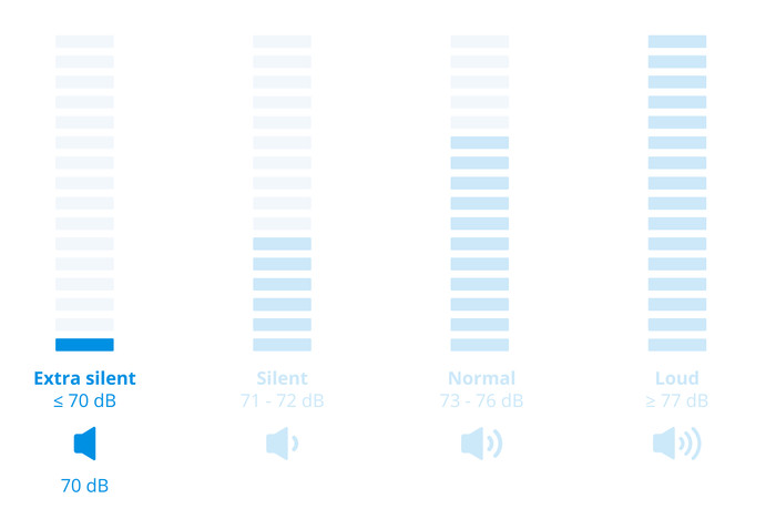 Miele WQ 1000 WPS Nova front