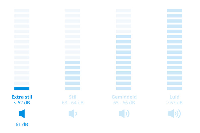 Siemens WQ45G2D5NL visual Coolblue 2