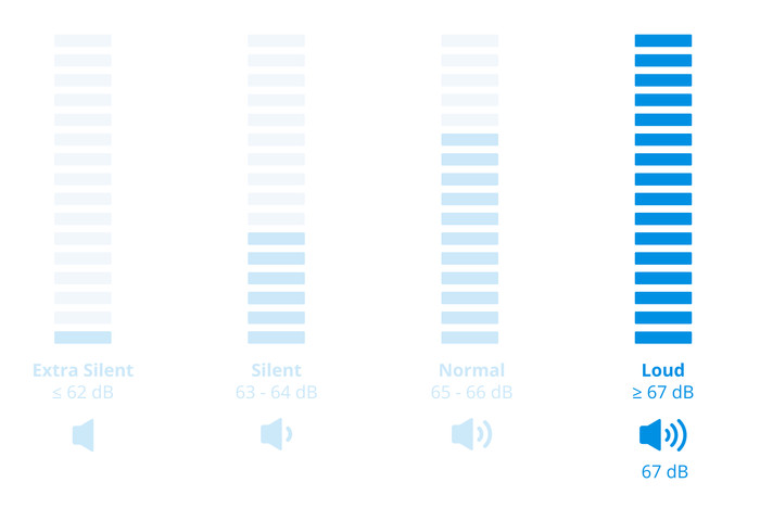 AEG TR7386T4B SensiDry visual Coolblue 2