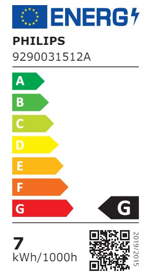 Philips Hue Lightguide Globe XL White and Color E27 energy label