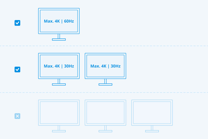 BlueBuilt 9-in-1 Dual HDMI Docking Station with USB-C visual Coolblue 2
