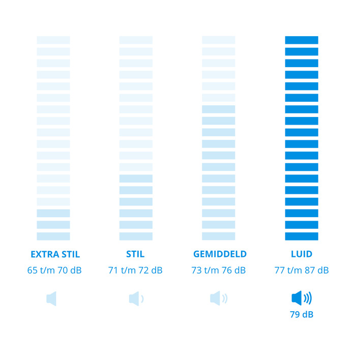 Whirlpool FFS 7469 W EE visual Coolblue 2