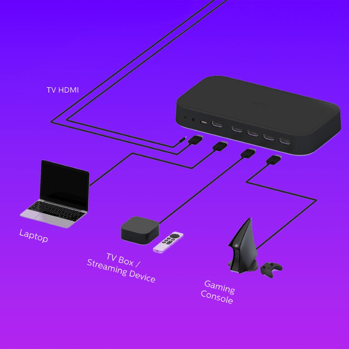 Philips Hue Play Rampe d'Éclairage Noir Lot de 2 + HDMI Sync Box 8K produit à l'usage