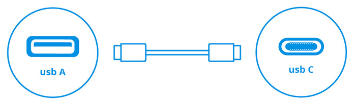 Anker Prime Power Bank 20,000mAh with Fast Charging Black visual Coolblue 2