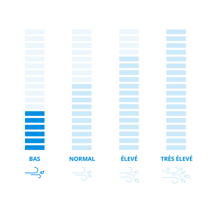 Bosch Universal LeafBlower 18 V-130 Batterie 2,5 Ah Kit de Démarrage visuel Coolblue 1