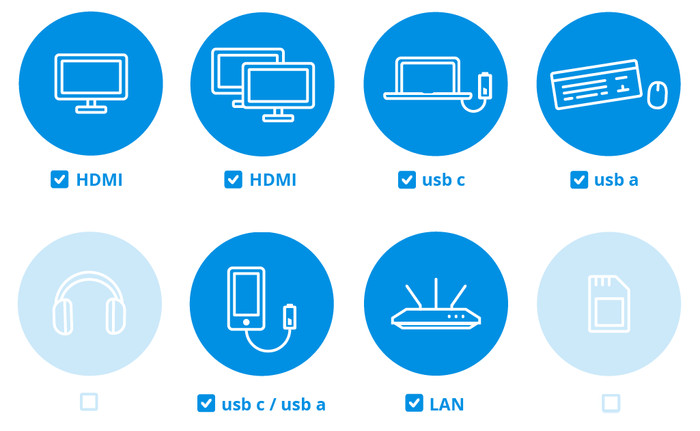 Lenovo USB-C Travel Dock pour 2 Écrans (avec Adaptateur) visuel Coolblue 1