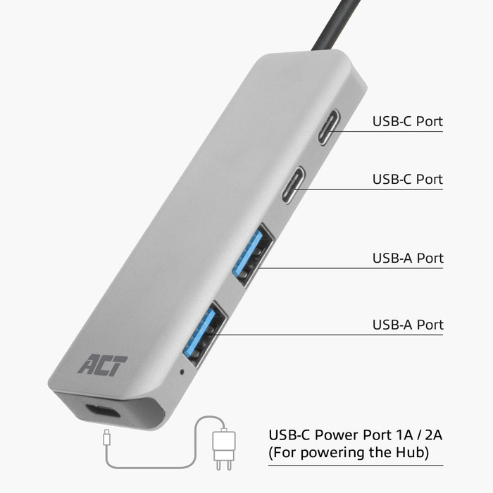 ACT AC7072 Hub USB-C visuel fournisseur