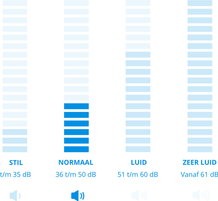 Stadler Form SF-L-031E Lukas visual Coolblue 1