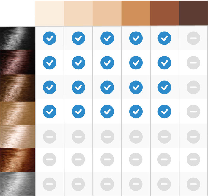 Philips Lumea IPL 9900 Series BRI951/01 visual Coolblue 1