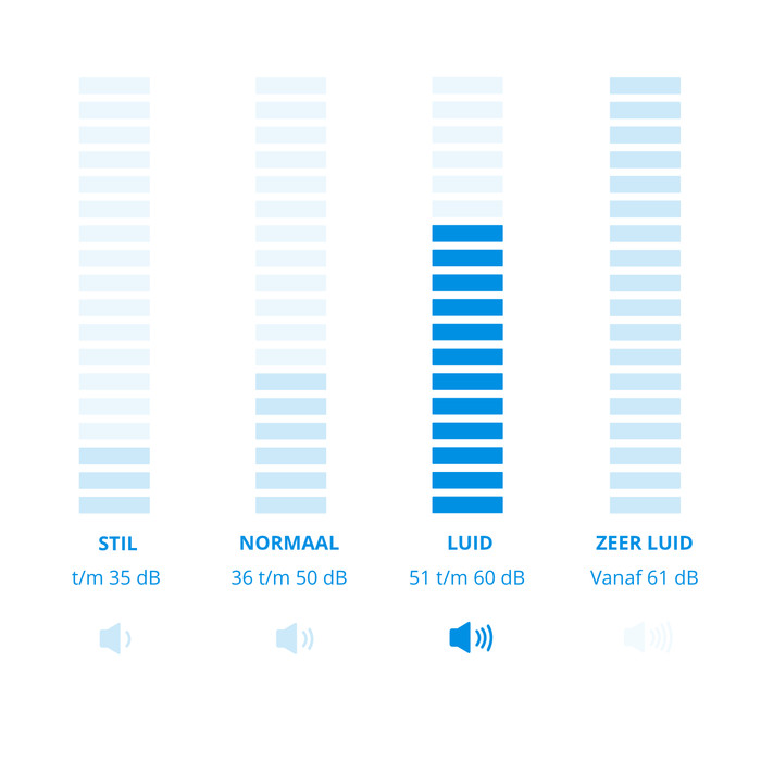 Eurom AC4201 Wifi Caravan and Home airconditioner visual Coolblue 1