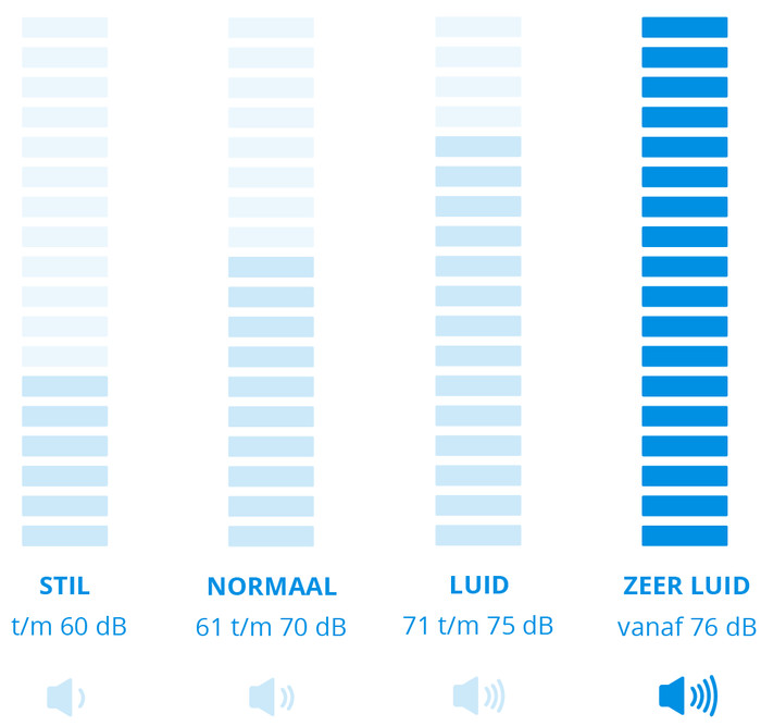Bosch Unlimited 9 BBS931PET Pro Animal visual Coolblue 1