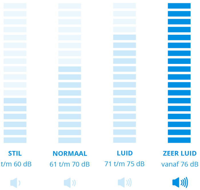 Bosch Unlimited 9 BBS931WBA visual Coolblue 1
