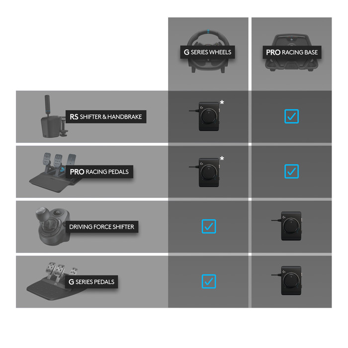 Logitech G Racing Adapter visual leverancier