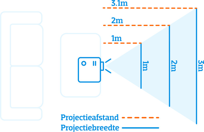 Epson EF-22B visual Coolblue 1