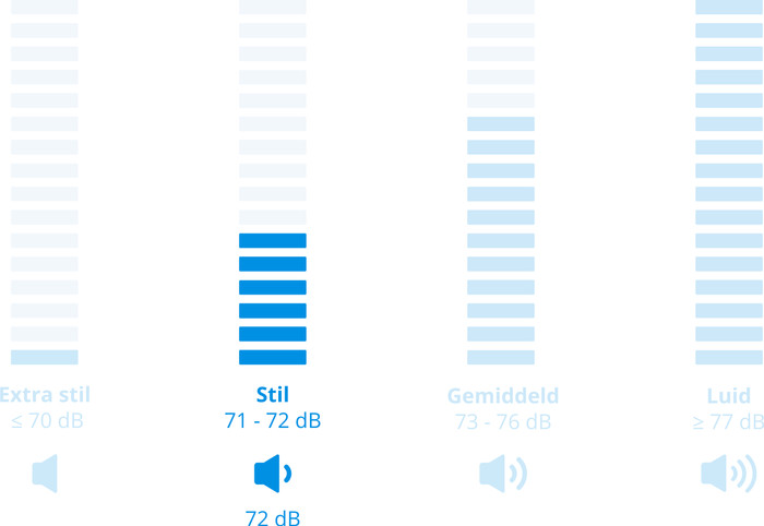 Miele WSA 123 WCS + Miele TSA 523 WP EcoSpeed visual Coolblue 2