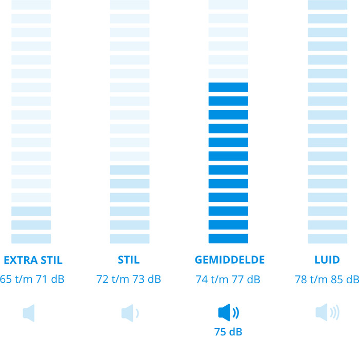 Whirlpool FFWDB 964489 WV EE - 9/6 kg visual Coolblue 2